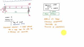 Force Method Introduction Part 1 of 2  Structural Analysis [upl. by Jacquelynn]