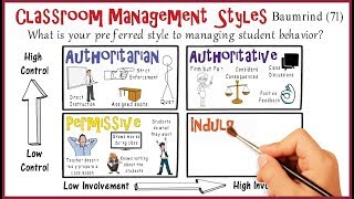 Classroom Management Styles Whats Your Style [upl. by Anirdua]