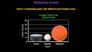 Identifying Misleading Graphs  Konst Math [upl. by Anada]