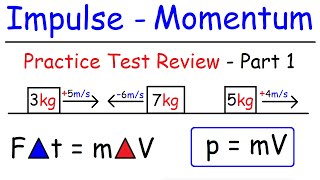 Impulse and Momentum Conservation  Inelastic amp Elastic Collisions [upl. by Yehudit276]