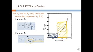 Simulation of Plug Flow Reactor PFR in Aspen HYSYS  Lecture  64 [upl. by Oneg]