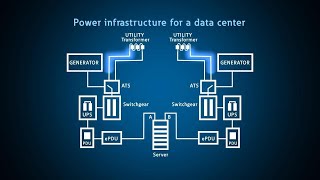 Data center redundancy and monitoring [upl. by Erinn898]