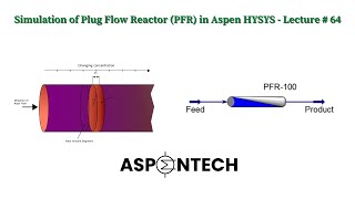 Batch Reactor Simulation  Mathematical modelling and simulation on MATLAB Part 1 of 2 [upl. by Tati547]