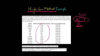 High Low Method Example [upl. by Schluter]