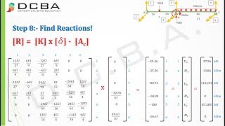 Stiffness Method Structural Analysis  Type 1 [upl. by Buschi]