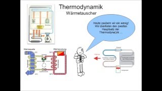 FC Physik 08 TD Klimaanlage [upl. by Coben]