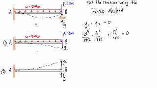 Force method example 1 one degree indeterminate [upl. by Rimidalb]