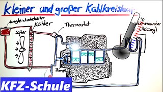 Motorkühlung  Kleiner und Großer Kühlkreislauf [upl. by Abbye]