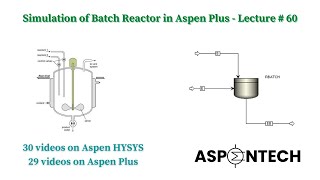 Plug Flow Reactor Simulation in DWSIM  Volume of reactor at given conversion of reactant [upl. by Niwroc]