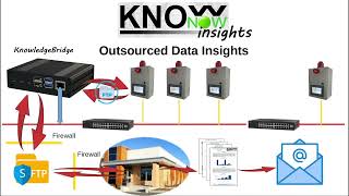 KnowNow  Step 3  Insights [upl. by Aiuqram]